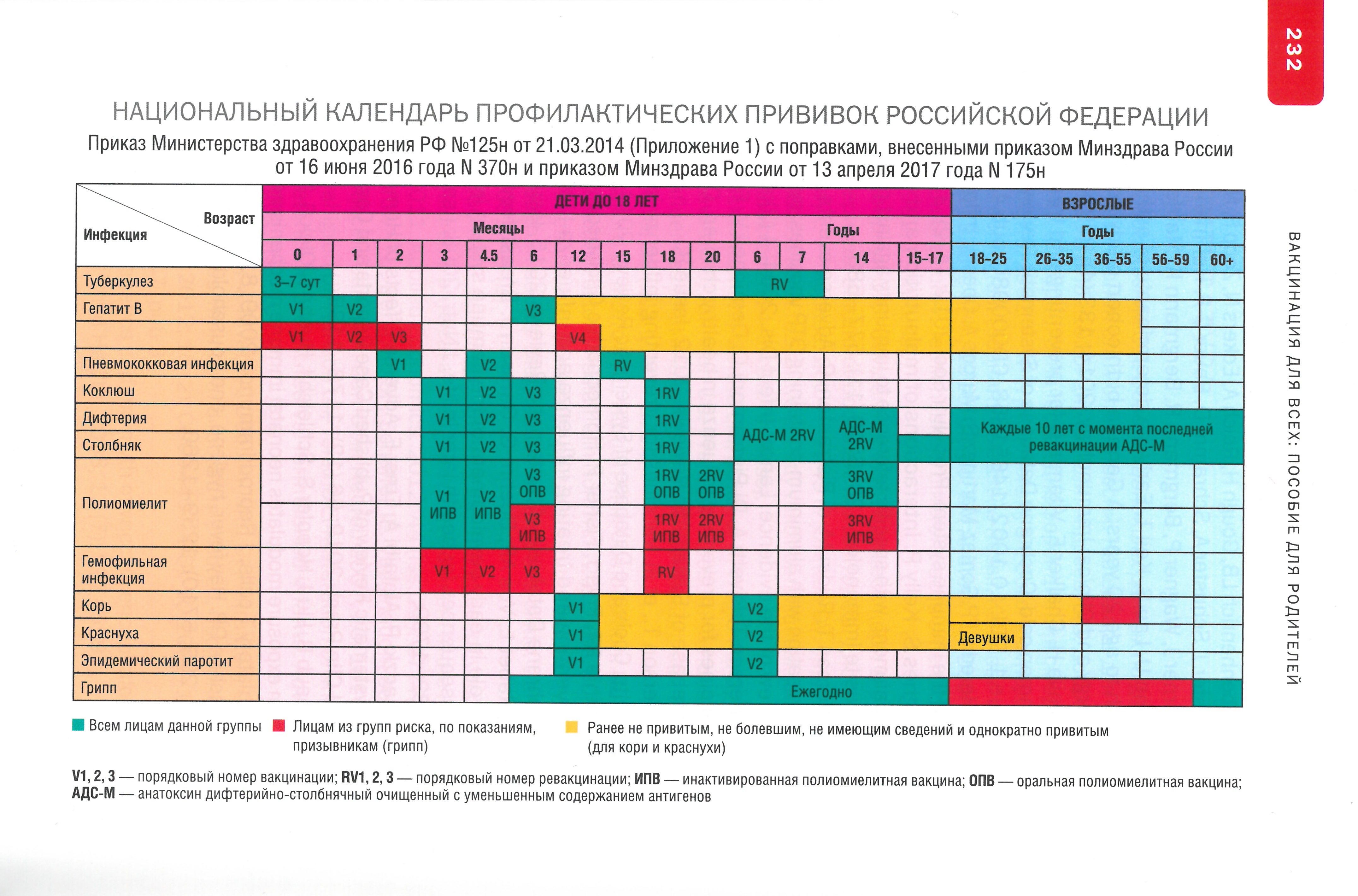 План детских прививок. Календарь прививок 2022 национальный 2022. Национальный календарь прививок 2021. Иммунопрофилактика национальный календарь прививок. Схема проведения профилактических прививок.